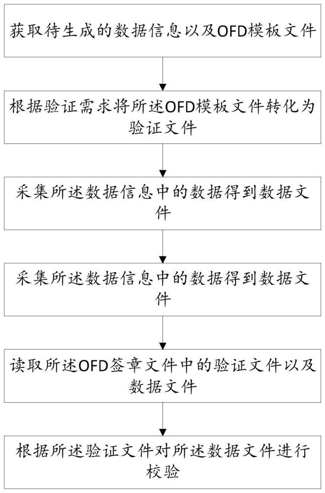 一种OFD文件质量检测方法及装置与流程