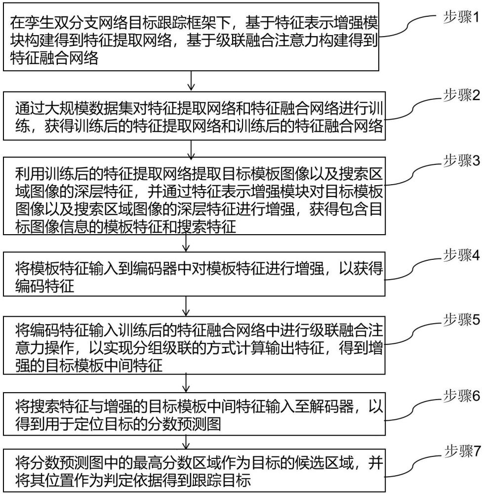 基于特征增强与级联融合注意力的目标跟踪方法与系统