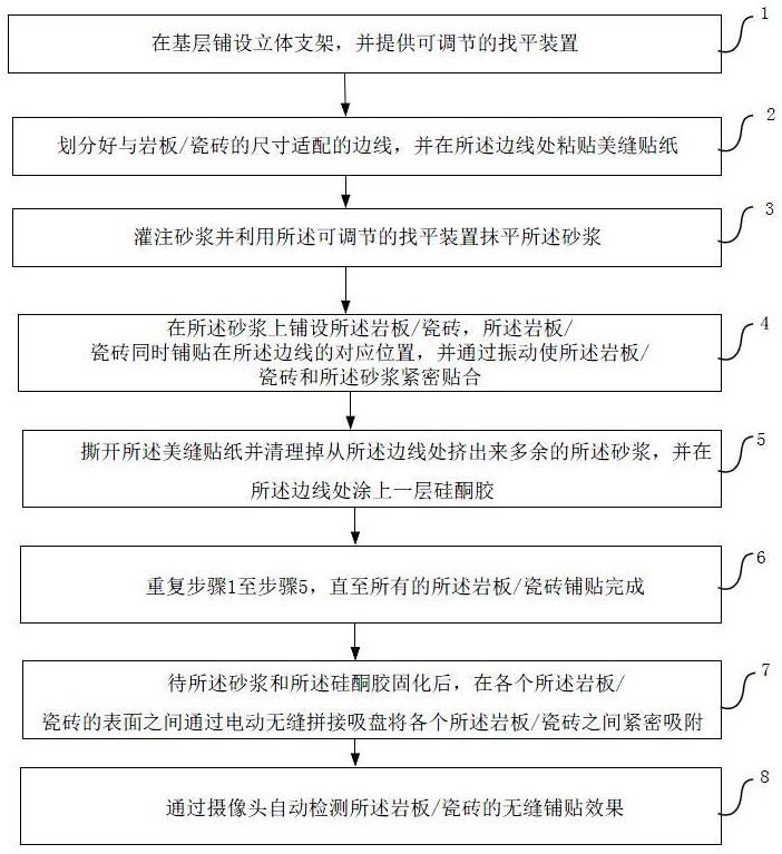 一种岩板/瓷砖的无缝铺贴方法与流程