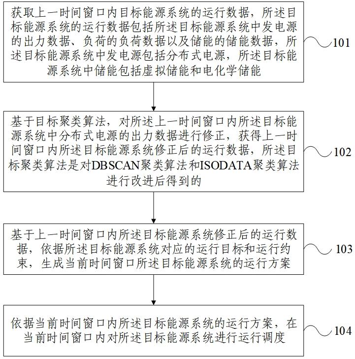 源网荷储低碳运行方法、装置、电子设备及存储介质