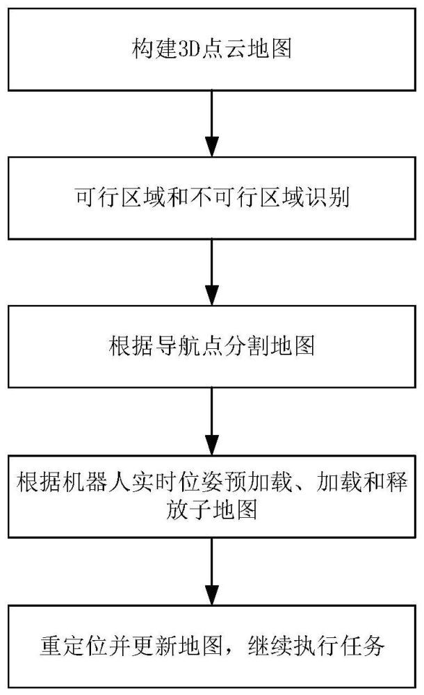 大场景3D地图动态加载的导航定位方法、设备及存储介质与流程