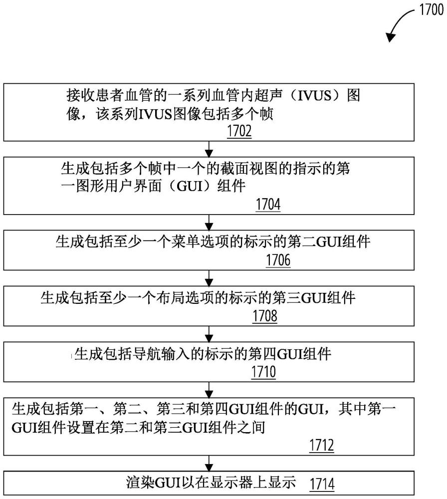 用于血管内超声自动化病灶评估系统的图形用户界面的制作方法