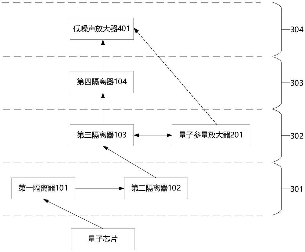 量子读取反馈信号链路和量子计算机的制作方法