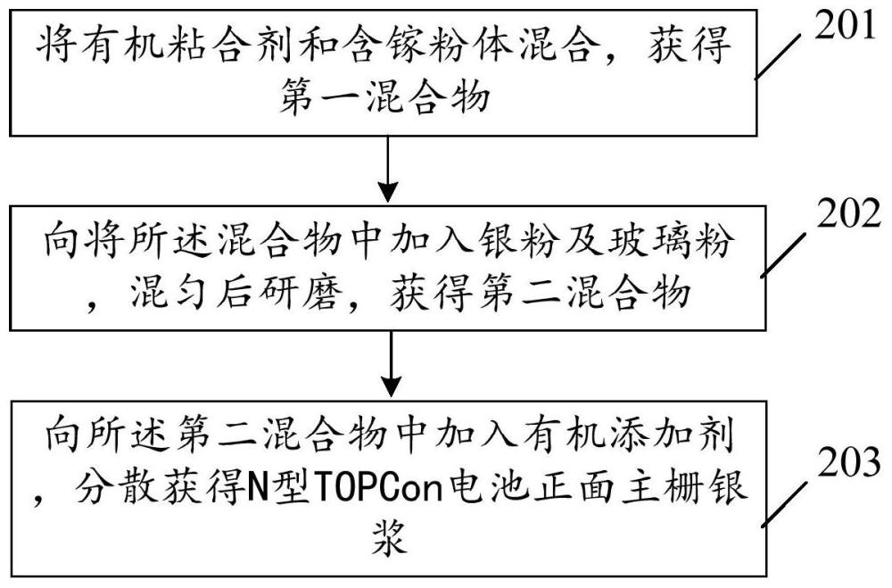 一种N型TOPCon电池正面主栅银浆及其制备方法和电池与流程