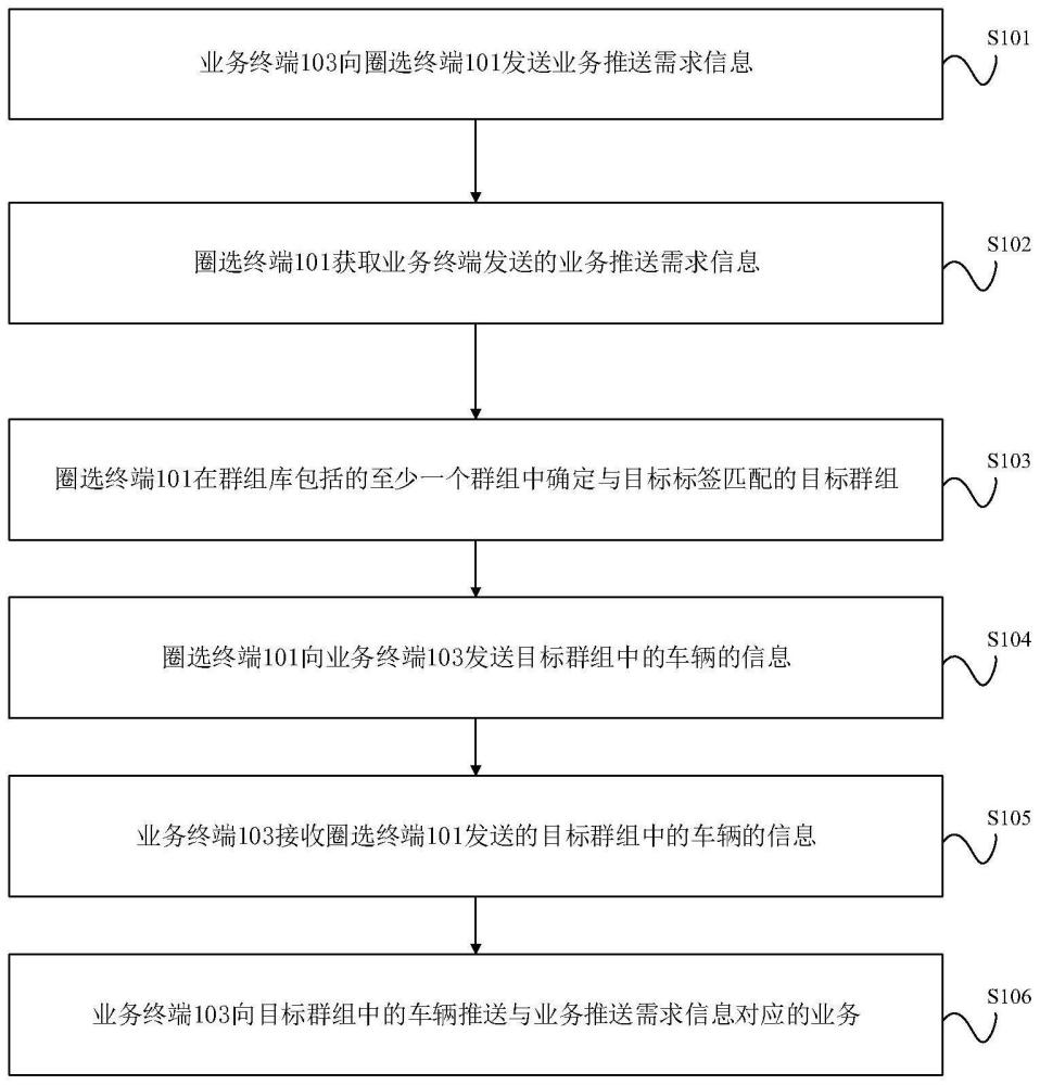 信息推送方法、装置以及系统与流程