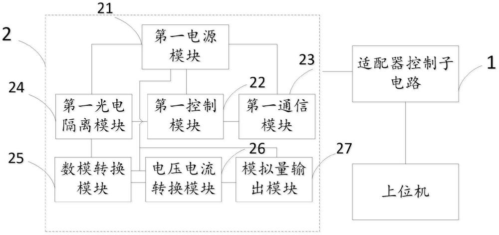 一种模拟量电流输出控制电路及卡片式总线IO模块的制作方法