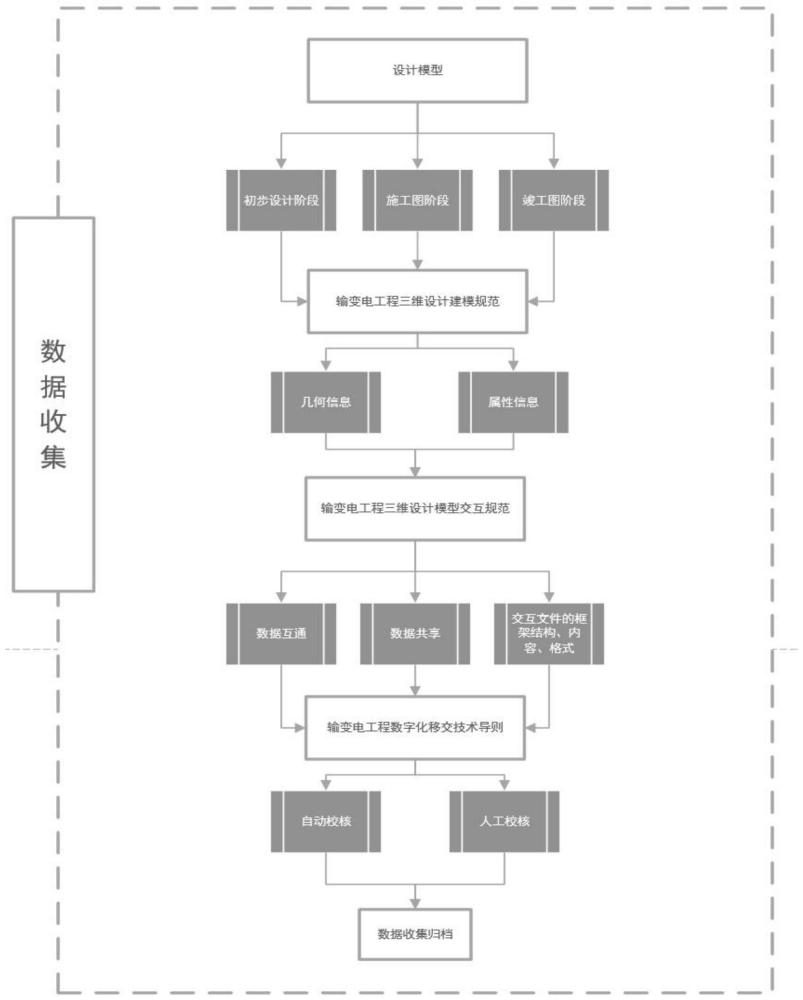 一种输变电工程电网建设基础模型数据映射方法与流程