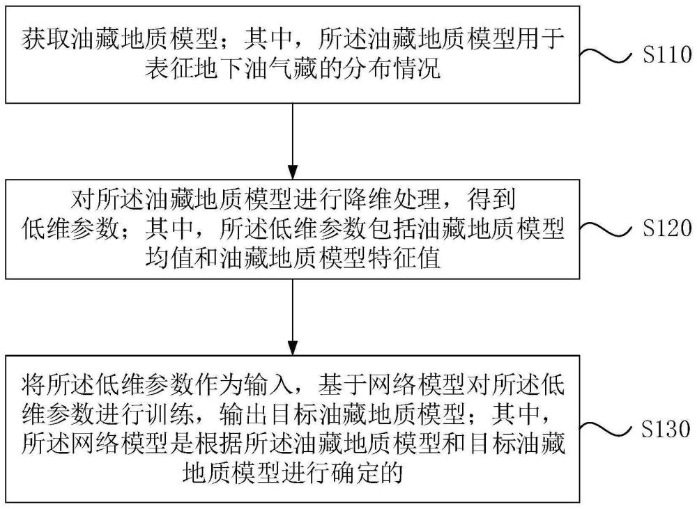 一种油藏地质模型优化方法、装置、电子设备及存储介质与流程