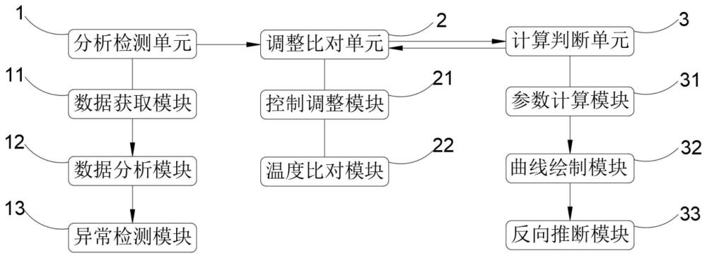 一种能源管理系统的制作方法