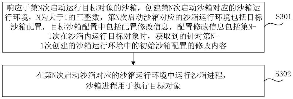 沙箱的重启方法和装置与流程