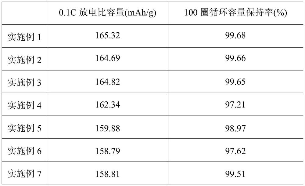 一种改性磷酸铁锂及其制备方法和应用与流程