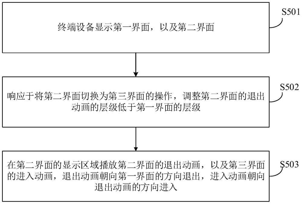 显示方法和相关装置与流程