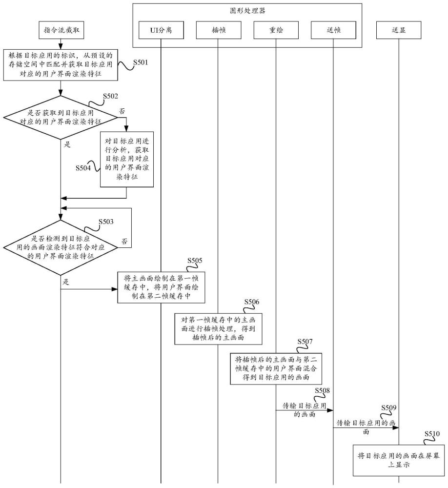 插帧方法、装置、电子设备及可读存储介质与流程