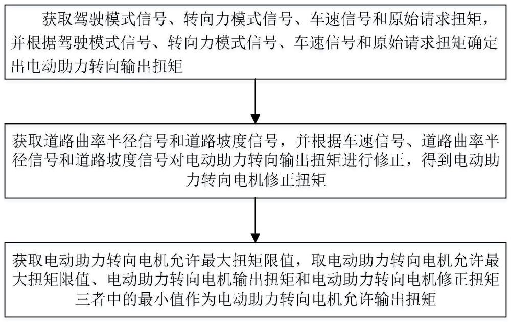 智能转向调节方法、系统、电子设备、车辆及存储介质与流程