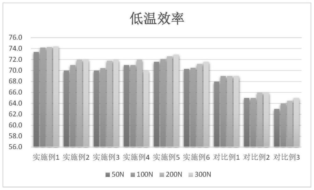 一种低温性能优异的天窗滑轨润滑脂组合物及其制备方法与流程