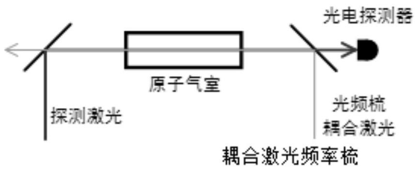 一种基于光频梳的宽谱可调谐里德堡原子制备系统的制作方法