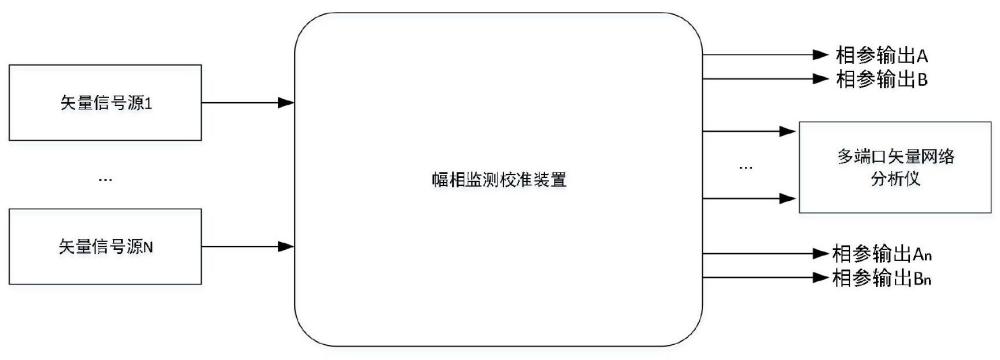 一种相参小信号产生及幅相监测校准方法和系统与流程