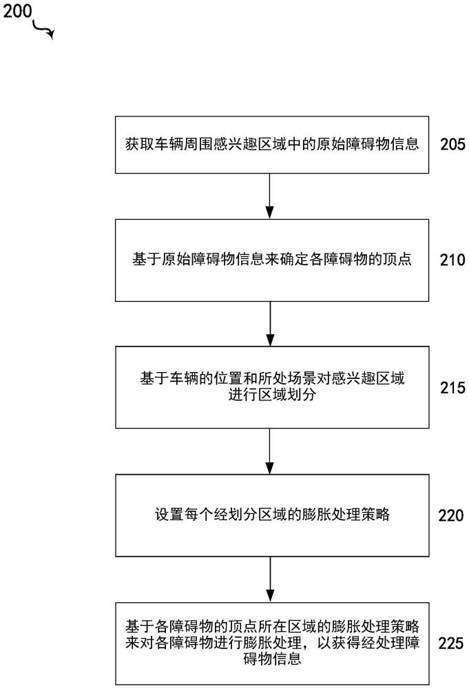 用于自动驾驶的障碍物决策方法和系统与流程