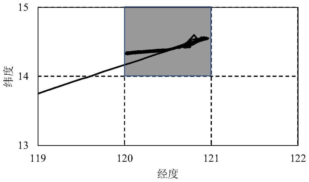 基于船舶AIS数据的耙吸挖泥船参数分析及工艺识别方法与流程