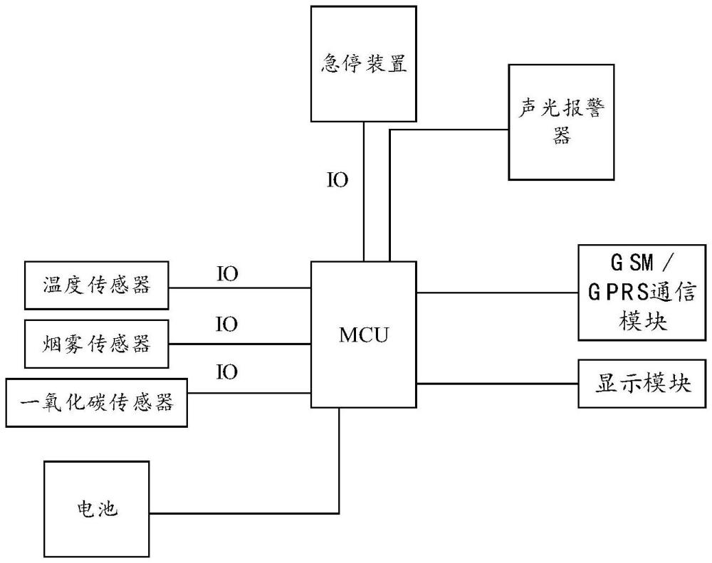 基于烟草安全管理的双重预警系统的制作方法