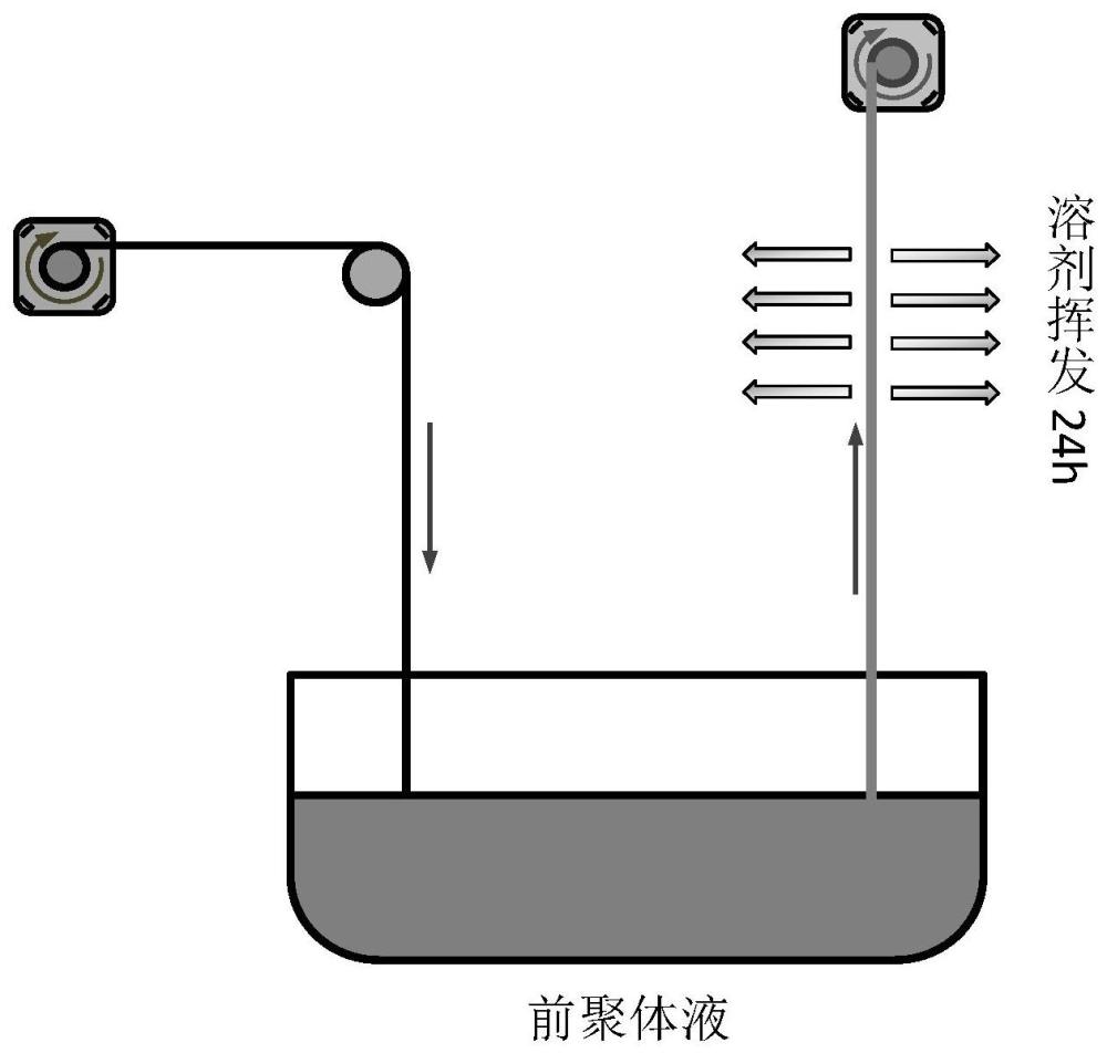 芯-鞘力致变色液晶弹性纤维及其制备方法