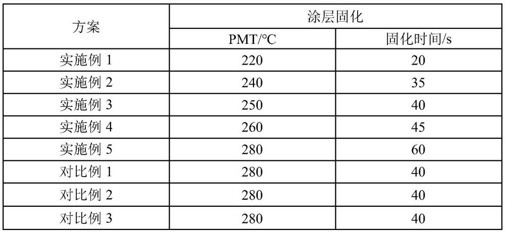 一种适用于电机铁心粘接点胶工艺的无取向硅钢绝缘涂液及制备方法与应用与流程