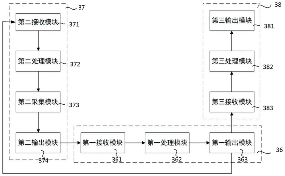 一种智能钢筋重量偏差测量采集系统及方法与流程