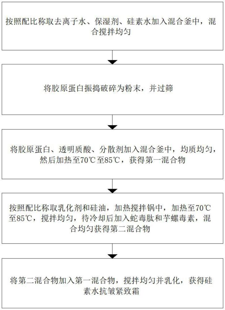 一种硅素水抗皱紧致霜及其制备方法与流程