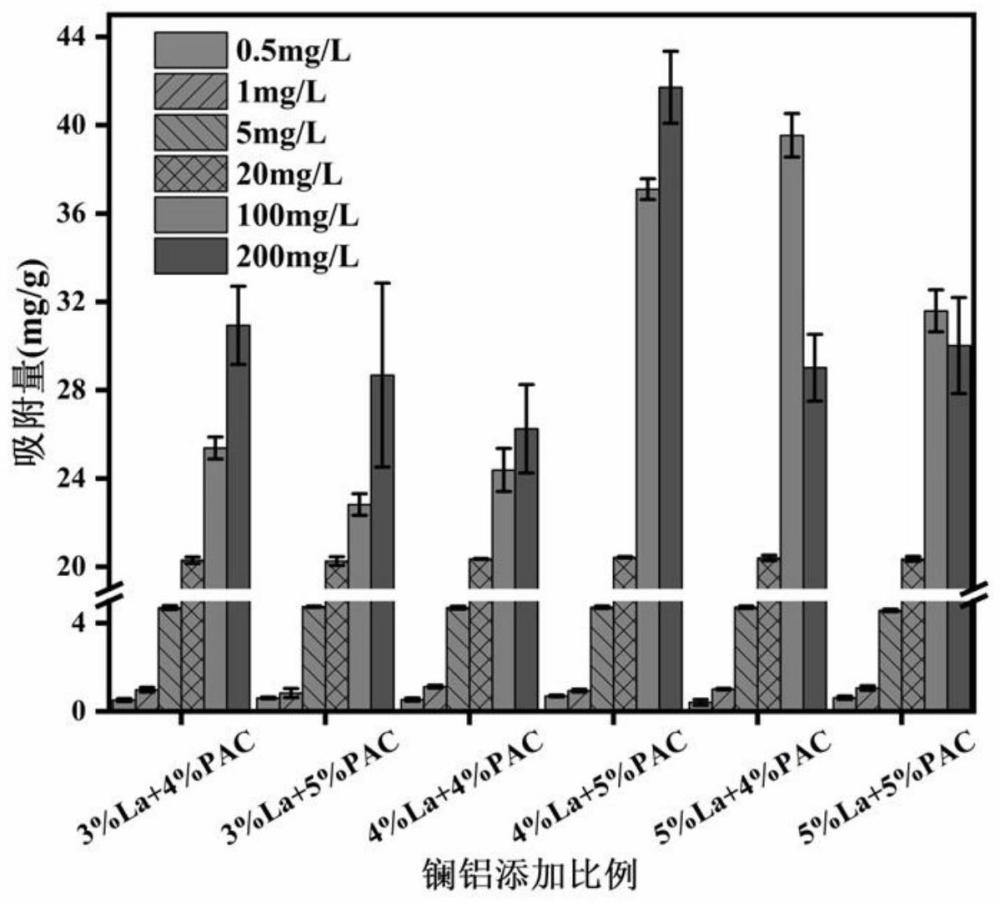 一种钙基膨润土改性磷原位钝化剂的制备方法与流程