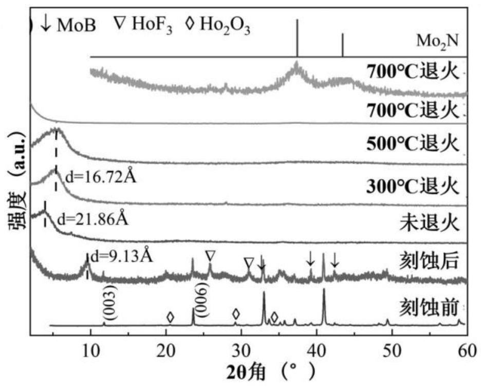 一种二维钼氮化物和晶态Mo2N纳米片的无氨气制备方法