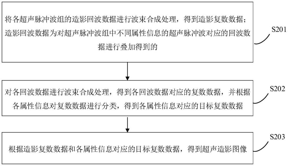 超声造影成像方法、装置、计算机设备和存储介质与流程