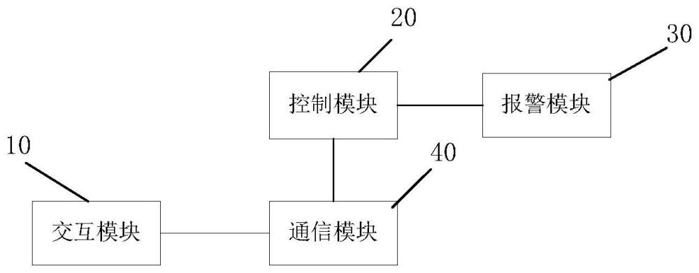 用于操控行车的便携操控装置及行车控制系统的制作方法