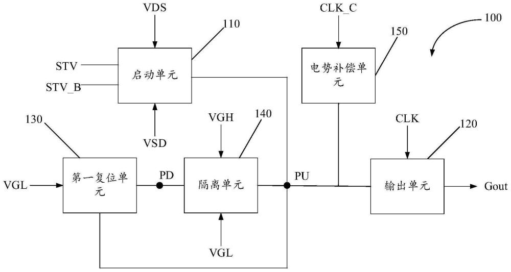 移位寄存器、显示面板、显示装置及驱动方法与流程