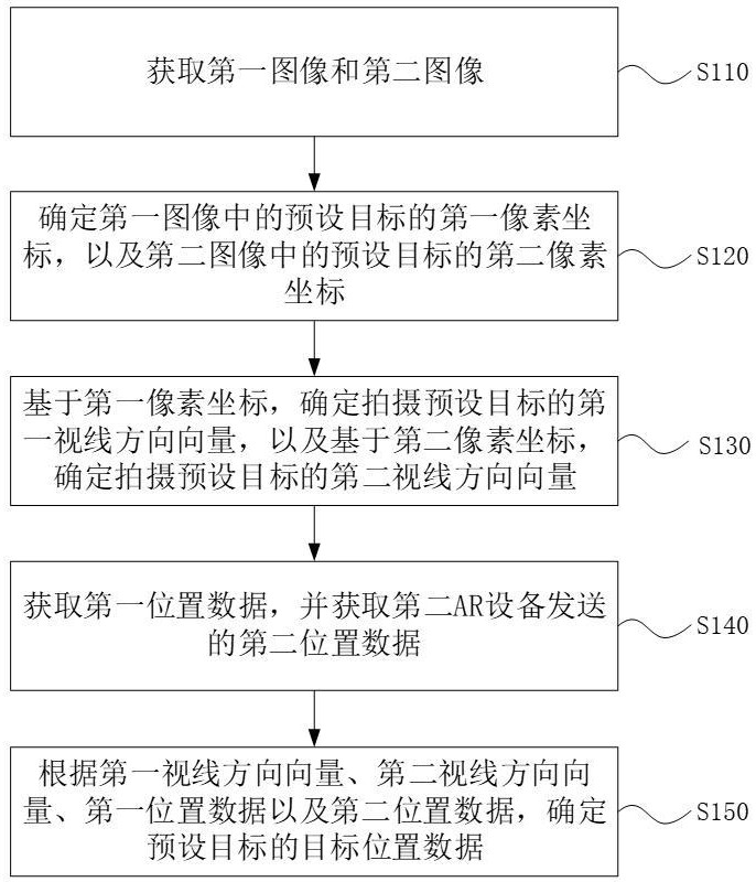 一种应用于AR设备的目标定位方法、装置及电子设备与流程