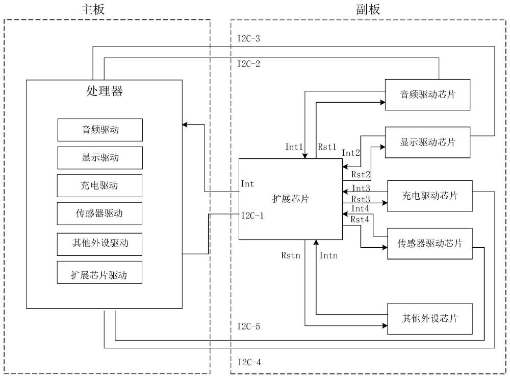 一种信号传输方法及电子设备与流程