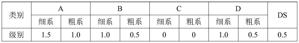 一种大规格轧机轴承滚动体用钢及其生产方法与流程