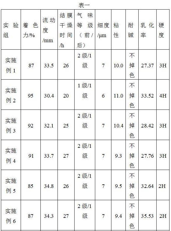 一种低气味胶印油墨及其制备方法与流程