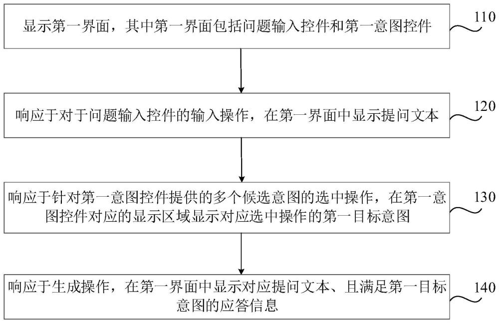 信息显示方法、装置、介质及电子设备与流程