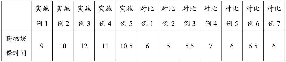 一种止血材料及其制备方法与流程