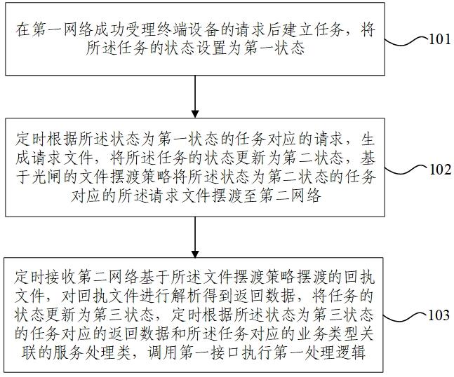 跨网络服务调用方法及装置与流程