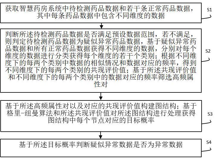 一种智慧药房进出药管理系统的制作方法