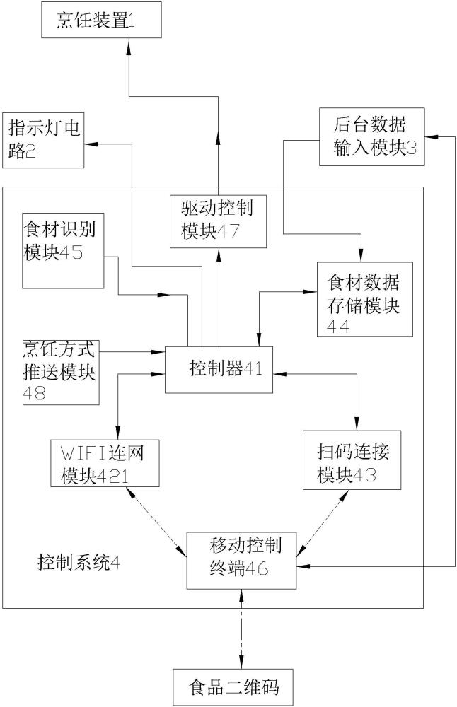 一种通过食材识别实现自动推送合适烹饪方式的智能设备的制作方法