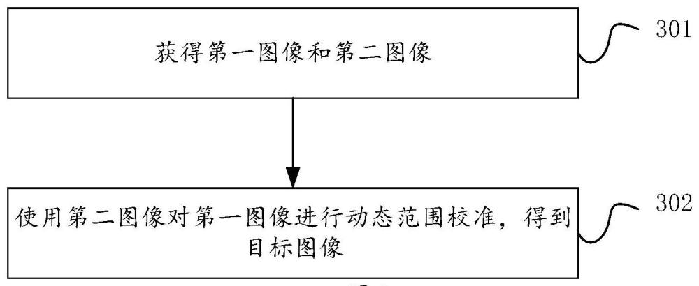 图像的动态范围校准方法和电子设备与流程