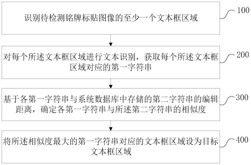 铭牌标贴识别方法、装置、电子设备和介质与流程