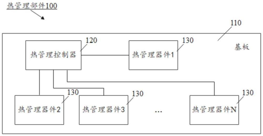 热管理部件、系统和车辆的制作方法