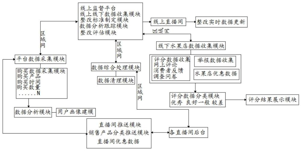 线上水果商城的广告推送方法及系统与流程