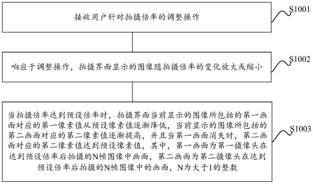 图像显示的方法及相关设备与流程