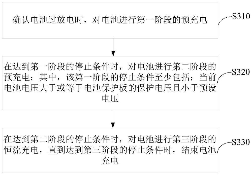 电池充电方法、装置及电子设备、存储介质与流程