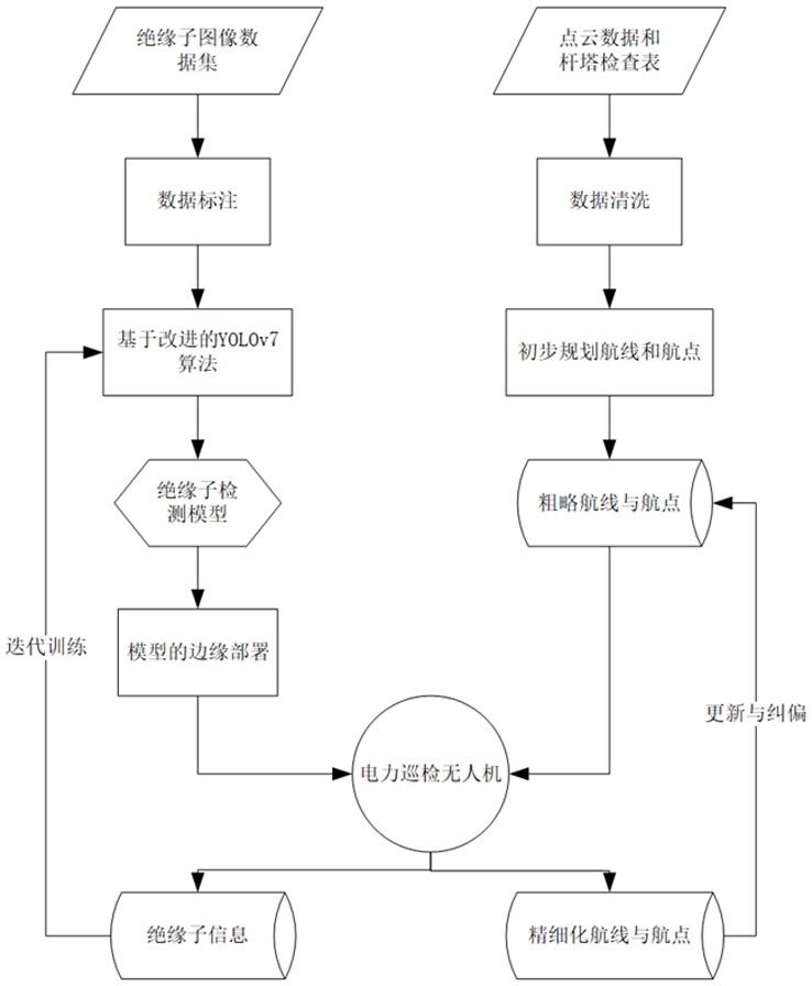 一种基于绝缘子检测的配电网精细航线规划方法与流程