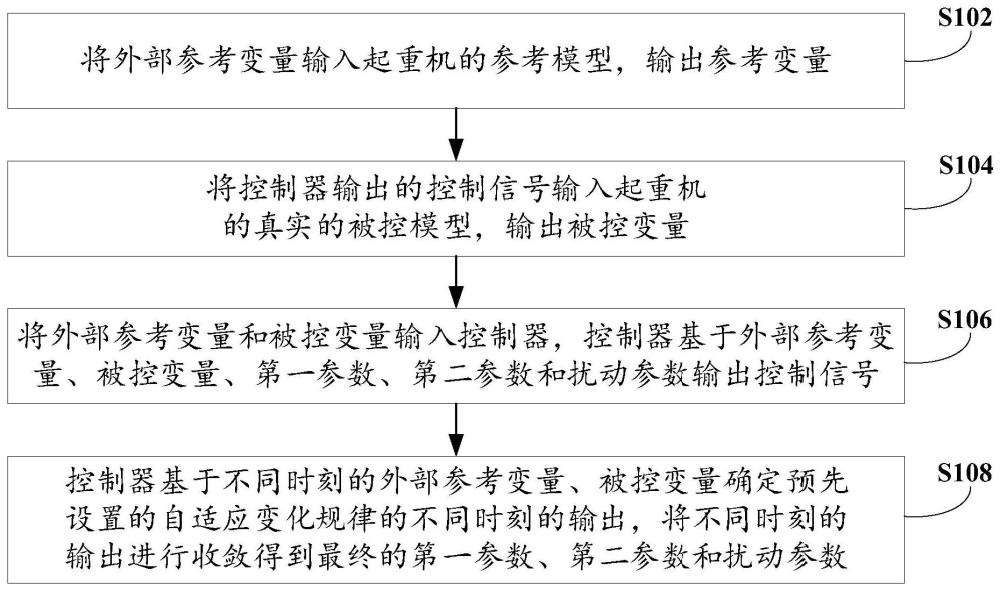 起重机控制方法、装置、电子设备和可读存储介质与流程